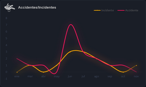 Accidentes_incidentes_Safepanel